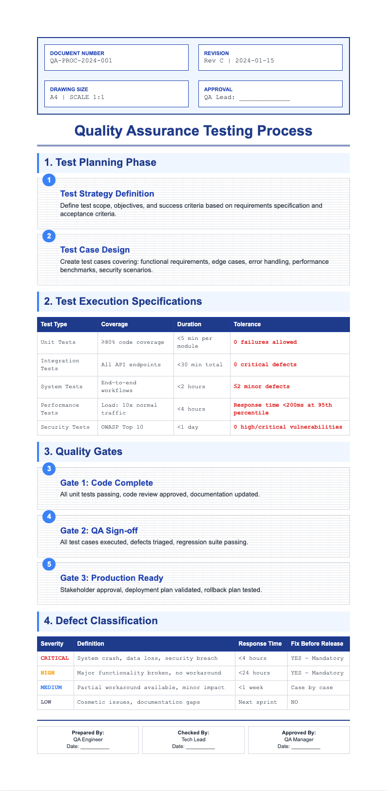Engineering blueprint process document